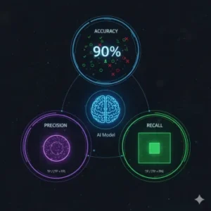 Read more about the article AI 모델의 정확도와 정밀도 제대로 이해하기